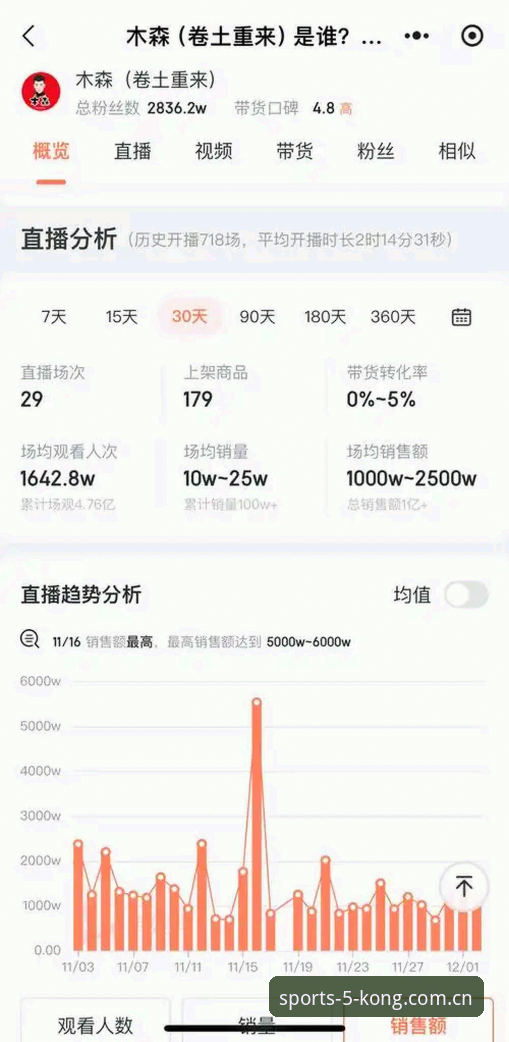 悟空体育官网下载 悟空体育官网下载:行业趋势与平台选择全面解析